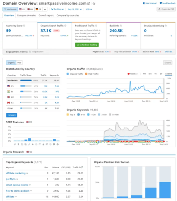 Red Deer SEO search engine optimization chart