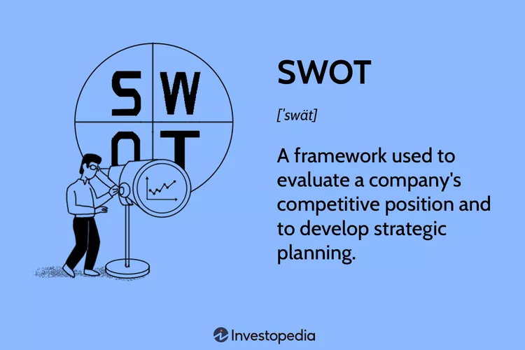 SWOT Analysis for your SEO digital marketing strategy